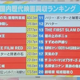【悲報】今までの人生の中で見てきた映画の中で一番つまらなかった映画のワースト1位の映画ｗｗｗ